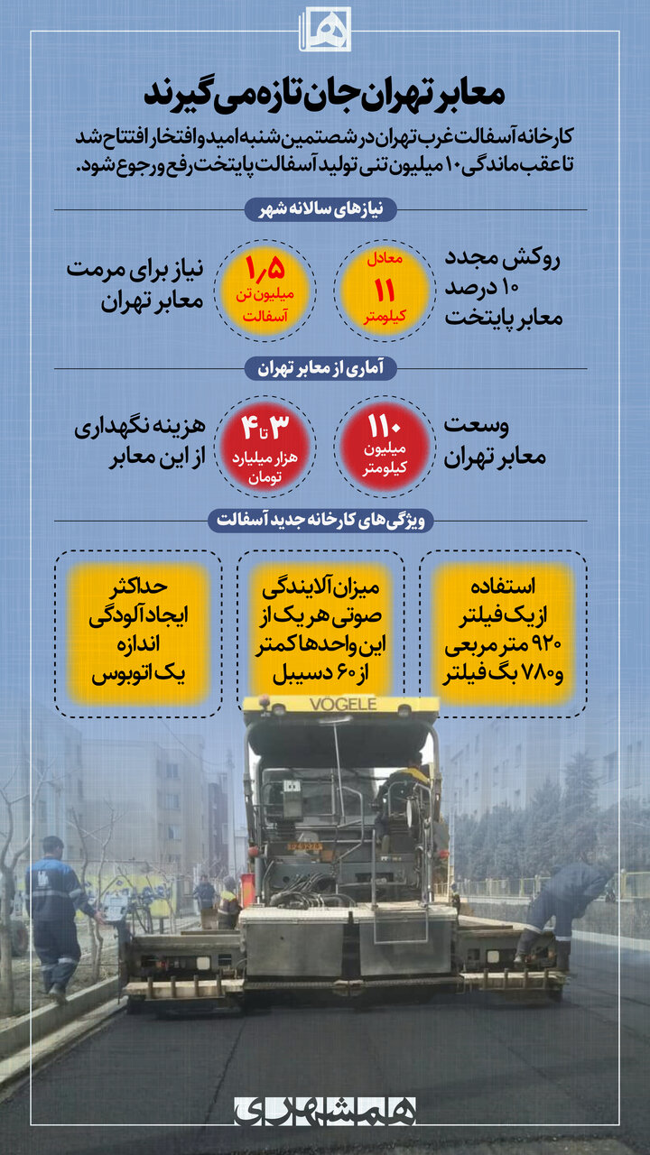 اینفوگرافیک | افتتاح کارخانه آسفالت در غرب تهران | معابر پایتخت جان تازه میگیرد
