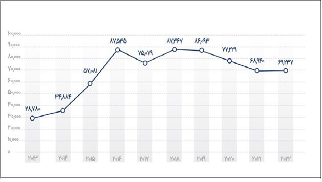 مقاصد جدید ایرانیها برای درخواست پناهندگی | آخرین رتبه ایران در پناهجوفرستی | ۱۰ کشور اصلی میزبان پناهندگان را بشناسید
