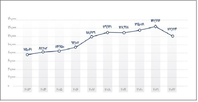 مقاصد جدید ایرانیها برای درخواست پناهندگی | آخرین رتبه ایران در پناهجوفرستی | ۱۰ کشور اصلی میزبان پناهندگان را بشناسید