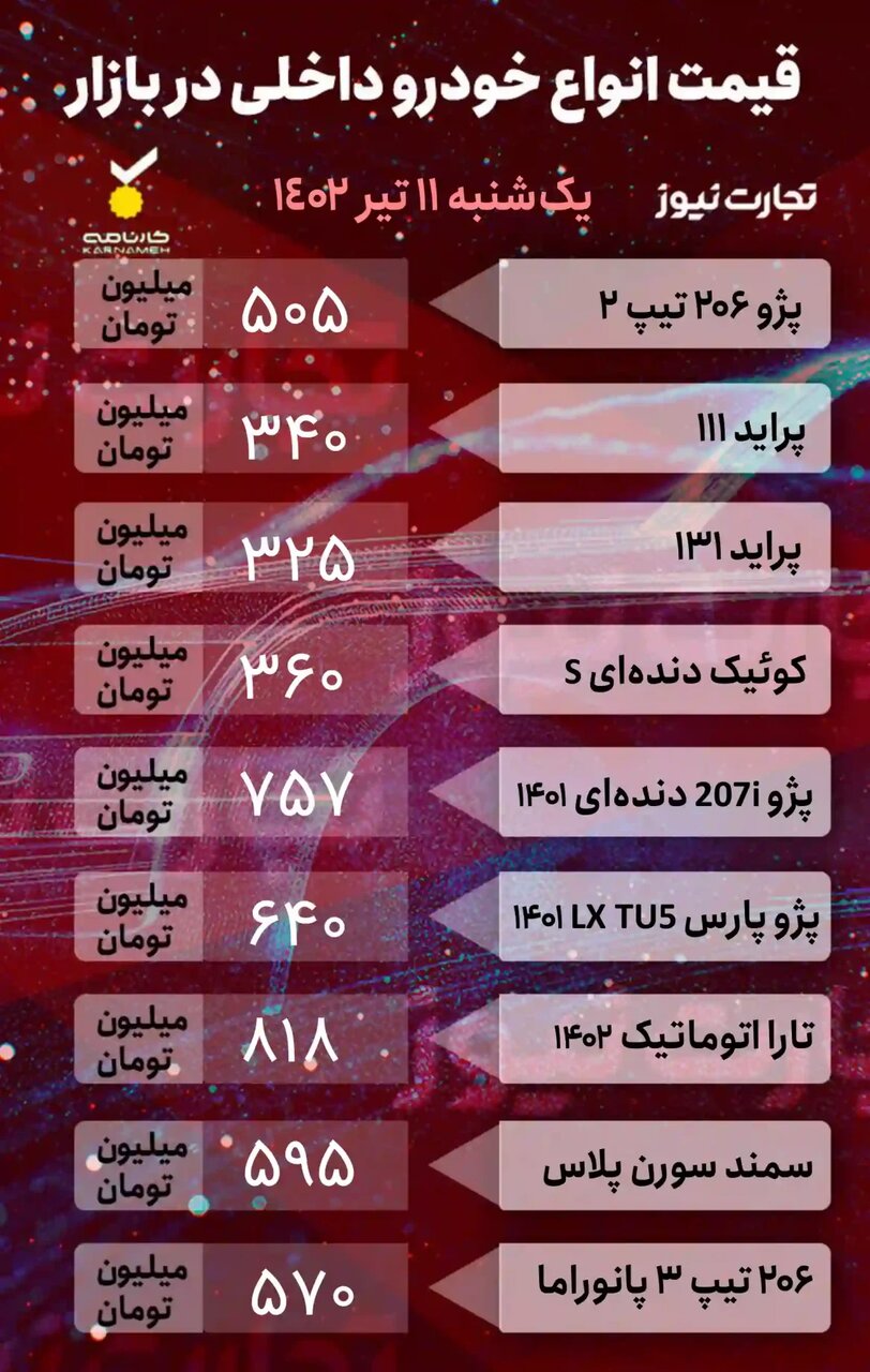 وضعیت قیمتها در بازار خودرو؛ از پراید، کوئیک، سمند، ۲۰۶ تا فیدلیتی پرایم و بسترن | جدول قیمت خودروهای داخلی و خارجی را ببینید
