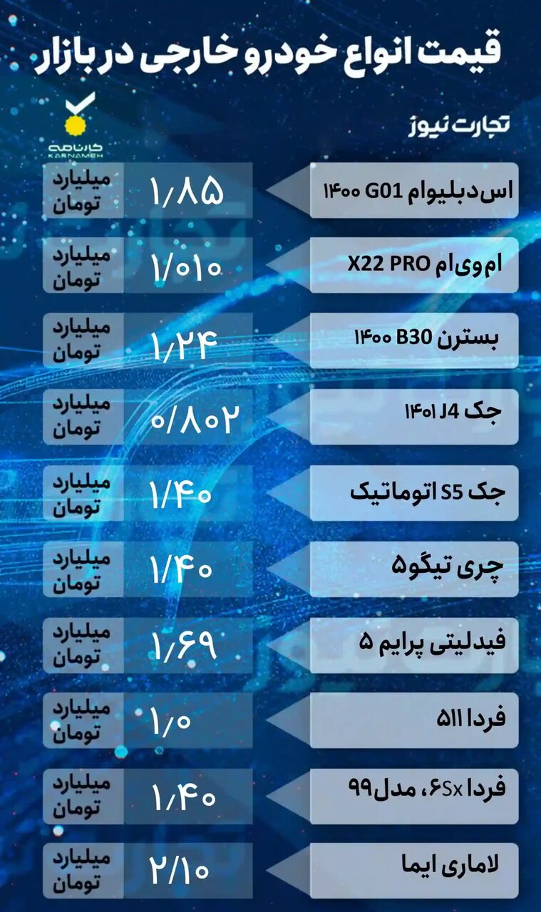 وضعیت قیمتها در بازار خودرو؛ از پراید، کوئیک، سمند، ۲۰۶ تا فیدلیتی پرایم و بسترن | جدول قیمت خودروهای داخلی و خارجی را ببینید
