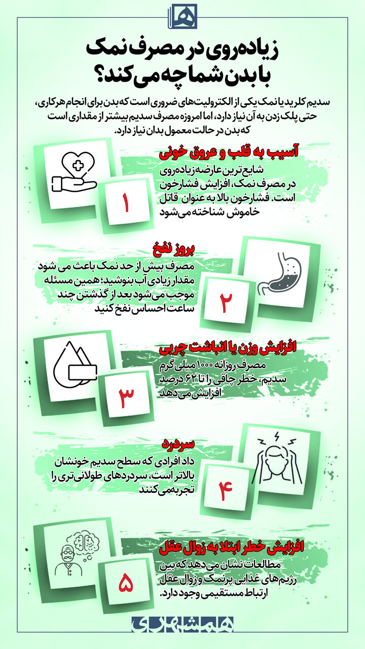 زیادهروی در مصرف نمک با بدن شما چه میکند؟ | رابطه نمک و زوال عقل!