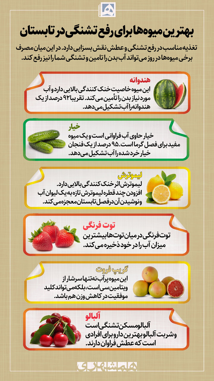 بهترین میوهها برای رفع تشنگی در تابستان
