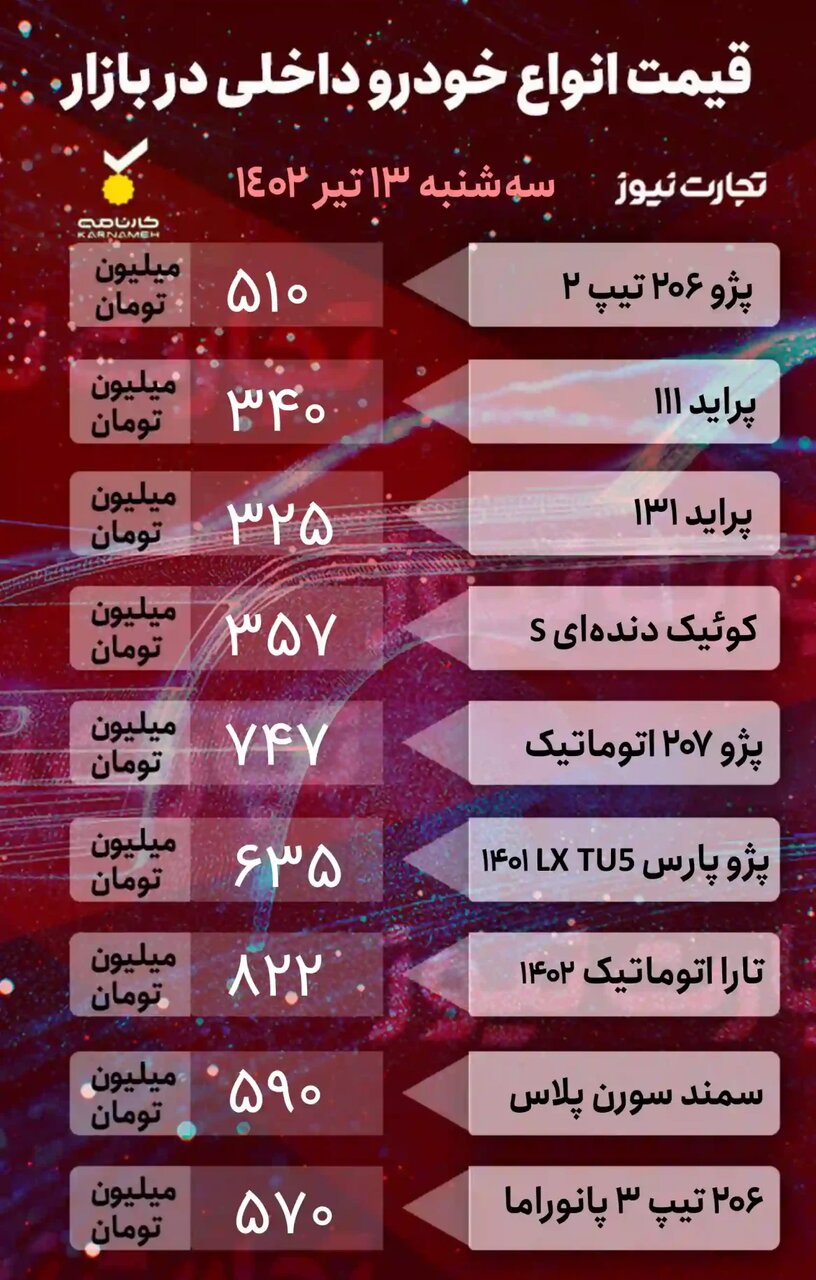 ریزش قیمت ها در بازار خودرو؛ کاهش ۳ تا ۱۰ میلیون تومانی برخی خودروها | جدول قیمت خودروهای داخلی و خارجی را ببینید