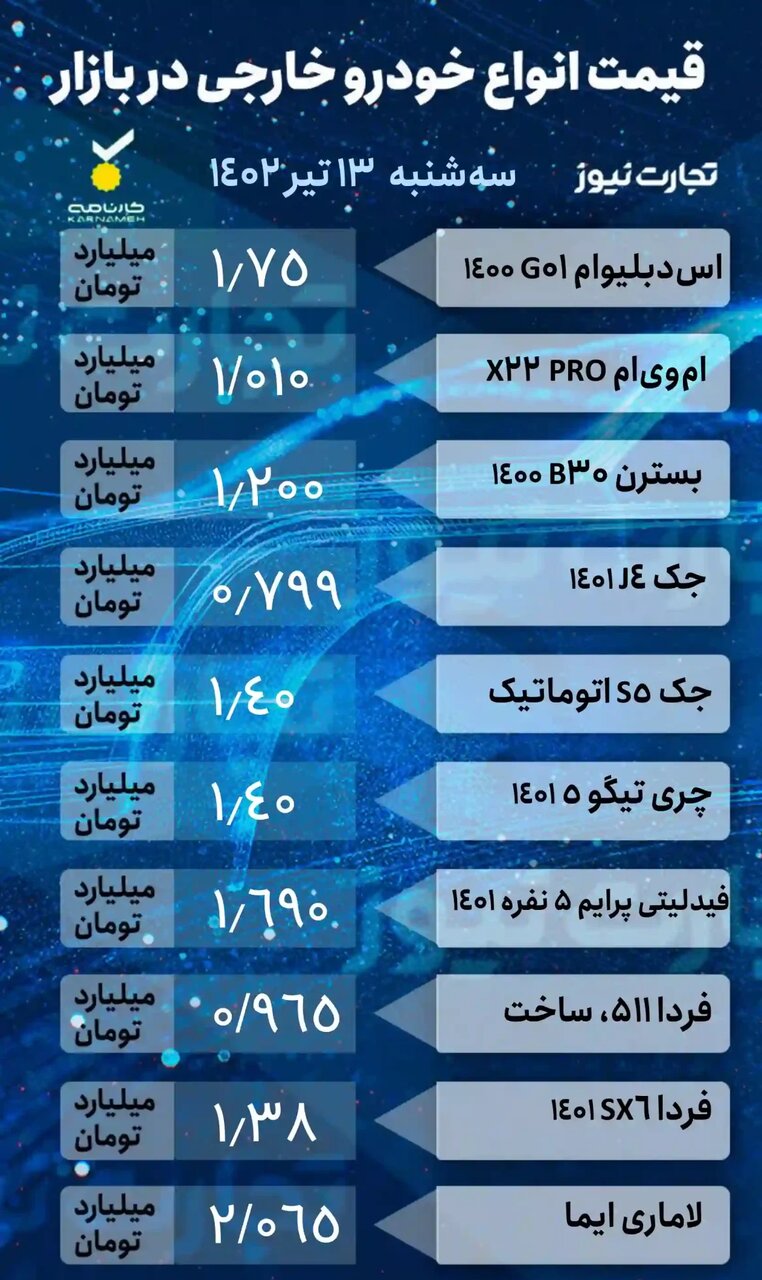 ریزش قیمت ها در بازار خودرو؛ کاهش ۳ تا ۱۰ میلیون تومانی برخی خودروها | جدول قیمت خودروهای داخلی و خارجی را ببینید