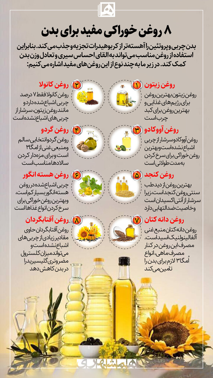 بهترین روغنها برای پخت و پز ؛ ۸ روغن خوراکی مفید برای بدن را بشناسید