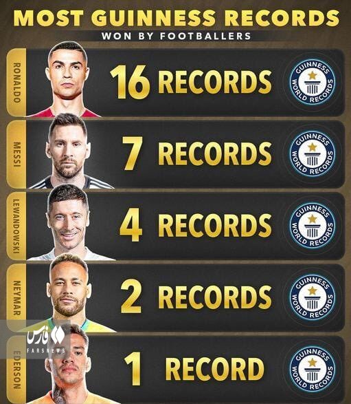 عکس | تعظیم مسی به رونالدو در گینس!