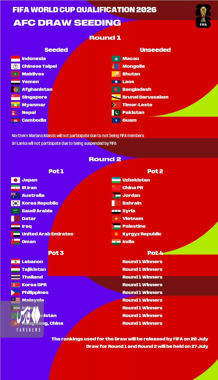 عکس | سیدبندی مقدماتی جام جهانی مشخص شد | ایران در کنار ژاپن، استرالیا و کره