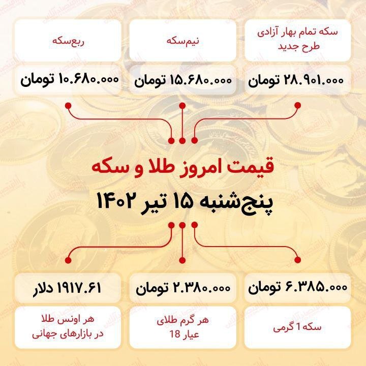 قیمت انواع سکه پنجشنبه ۱۵ تیرماه ۱۴۰۲ | هر گرم طلا چند شد؟