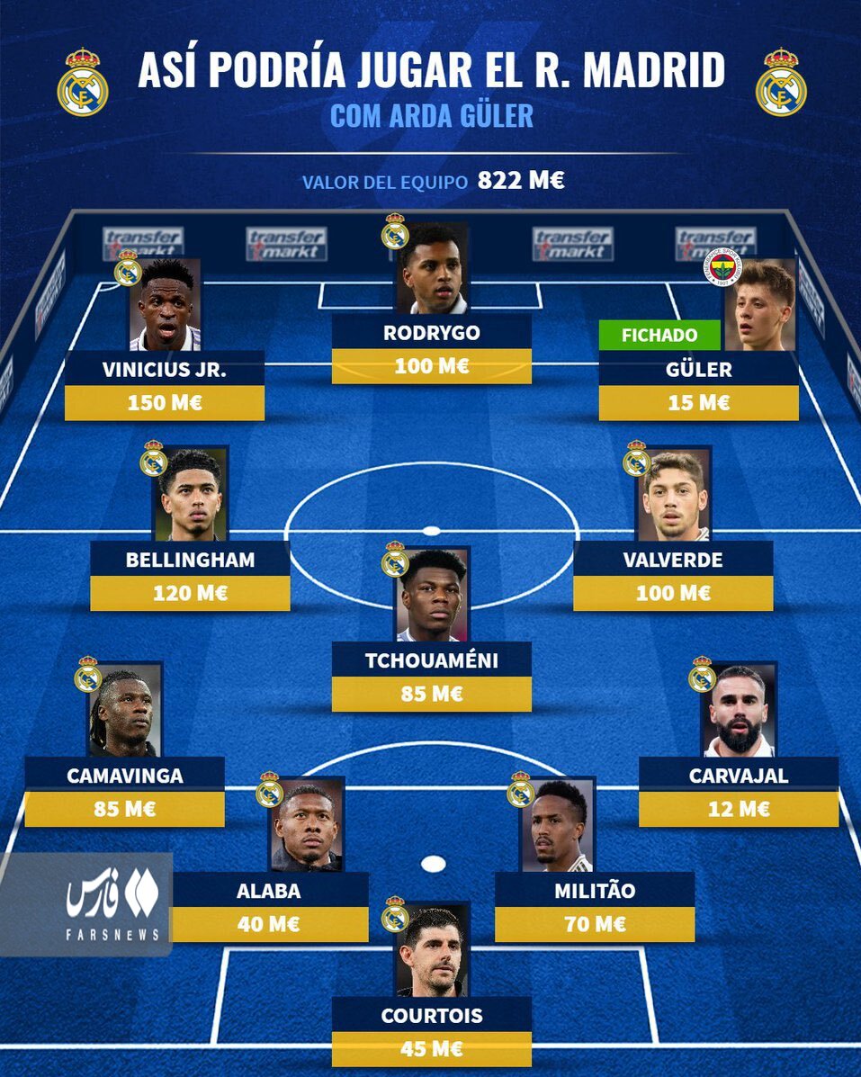 عکس| چهره ۸۸۲ میلیون یورویی رئال در یک قاب | ترکیب گرانقیمت کهکشانی ها در لالیگا