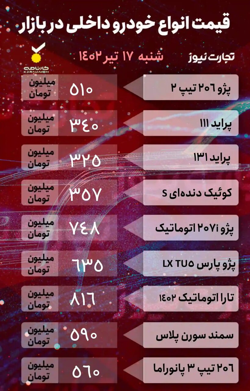 آخرین قیمت خودرو در بازار؛ از پراید، کوئیک، سمند، پژو پارس تا فیدلیتی پرایم و لاماری ایما | جدول قیمت خودروهای داخلی و خارجی را ببینید