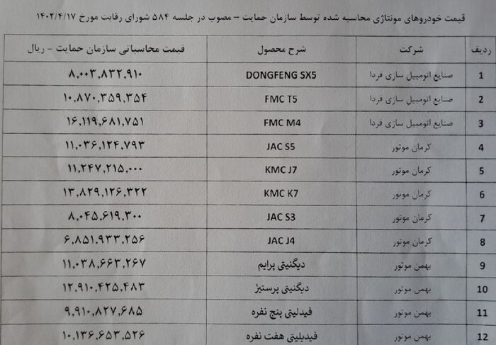 قیمتهای جدید ۲۸ خودروی مونتاژی اعلام شد | شورای رقابت در مقابل مونتاژکاران عقب نشینی کرد