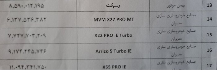 قیمتهای جدید ۲۸ خودروی مونتاژی اعلام شد | شورای رقابت در مقابل مونتاژکاران عقب نشینی کرد