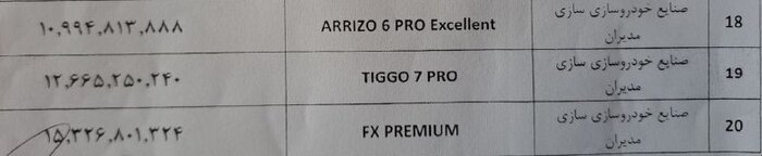 قیمتهای جدید ۲۸ خودروی مونتاژی اعلام شد | شورای رقابت در مقابل مونتاژکاران عقب نشینی کرد
