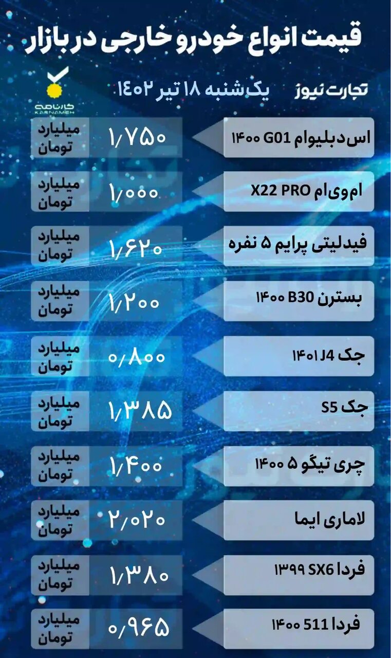 کاهش قیمت یک تا ۲۰ میلیون تومانی برخی خودروها در بازار | جدول قیمت خودروهای داخلی و خارجی را ببینید