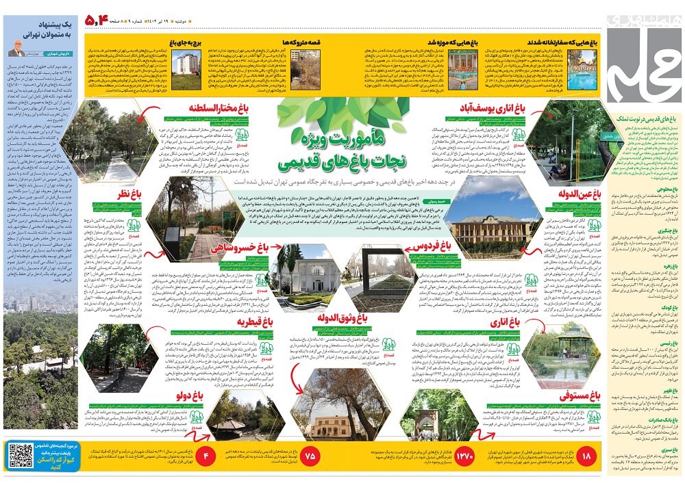 باغ های تاریخی تهران