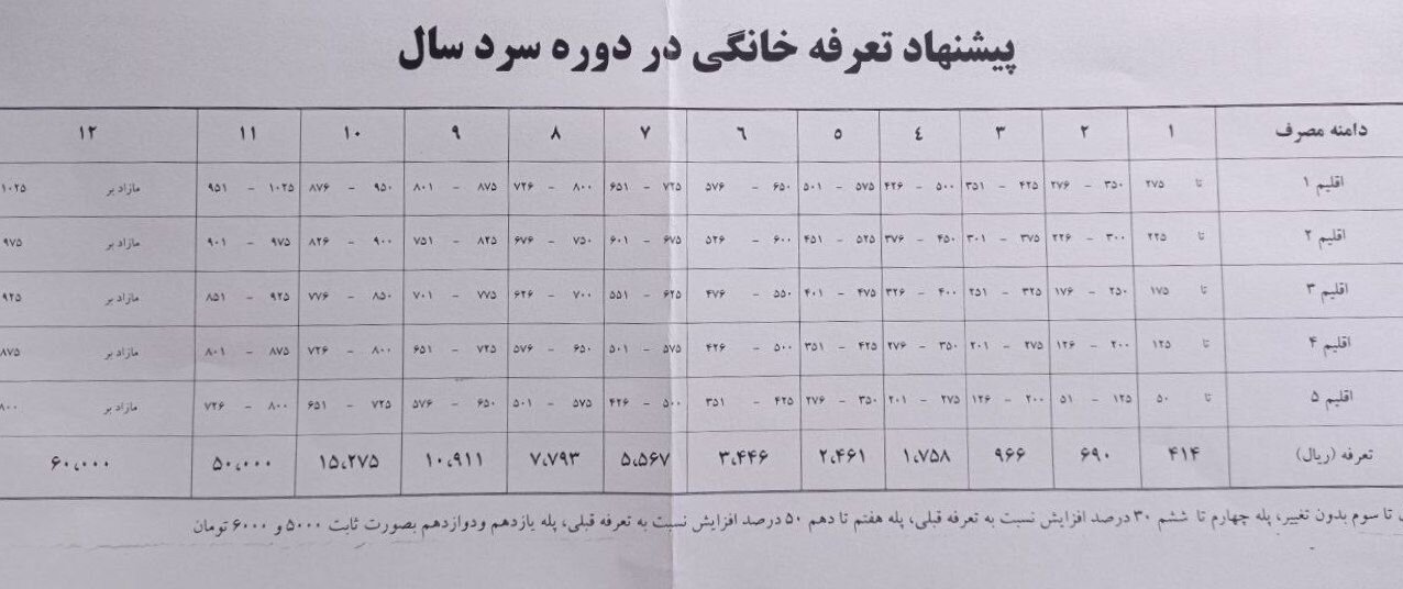 جزئیات کامل تعرفه جدید گاز خانگی در سال ۱۴۰۲ | مشوقهای دولت در قالب پاداش برای مشترکان خانگی