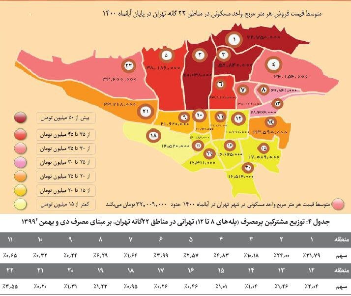 جزئیات کامل تعرفه جدید گاز خانگی در سال ۱۴۰۲ | مشوقهای دولت در قالب پاداش برای مشترکان خانگی
