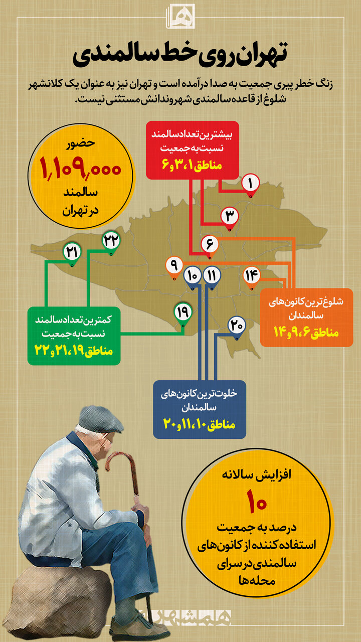 اینفوگرافیک | تهران روی خط سالمندی | پیرترین مناطق تهران را بشناسید