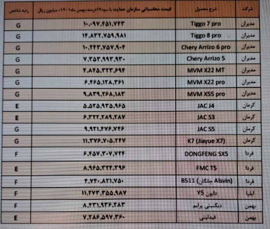 خودروسازان برای گران کردن اسناد جدید آوردند | ثبت نام کنندگان خودروهای مونتاژی مشمول قیمت‌ های جدید می شوند؟ |  گفتند قیمت ها گران شده اما ...