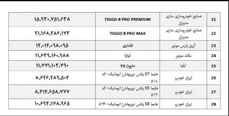 خودروسازان برای گران کردن اسناد جدید آوردند | ثبت نام کنندگان خودروهای مونتاژی مشمول قیمت های جدید می شوند؟ | گفتند قیمت ها گران شده اما ...