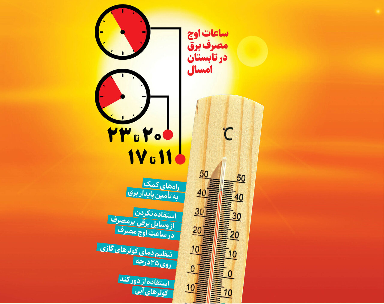 عبور برق از خط قرمز | شوک بزرگ به شبکه توزیع برق با رکورد جدید