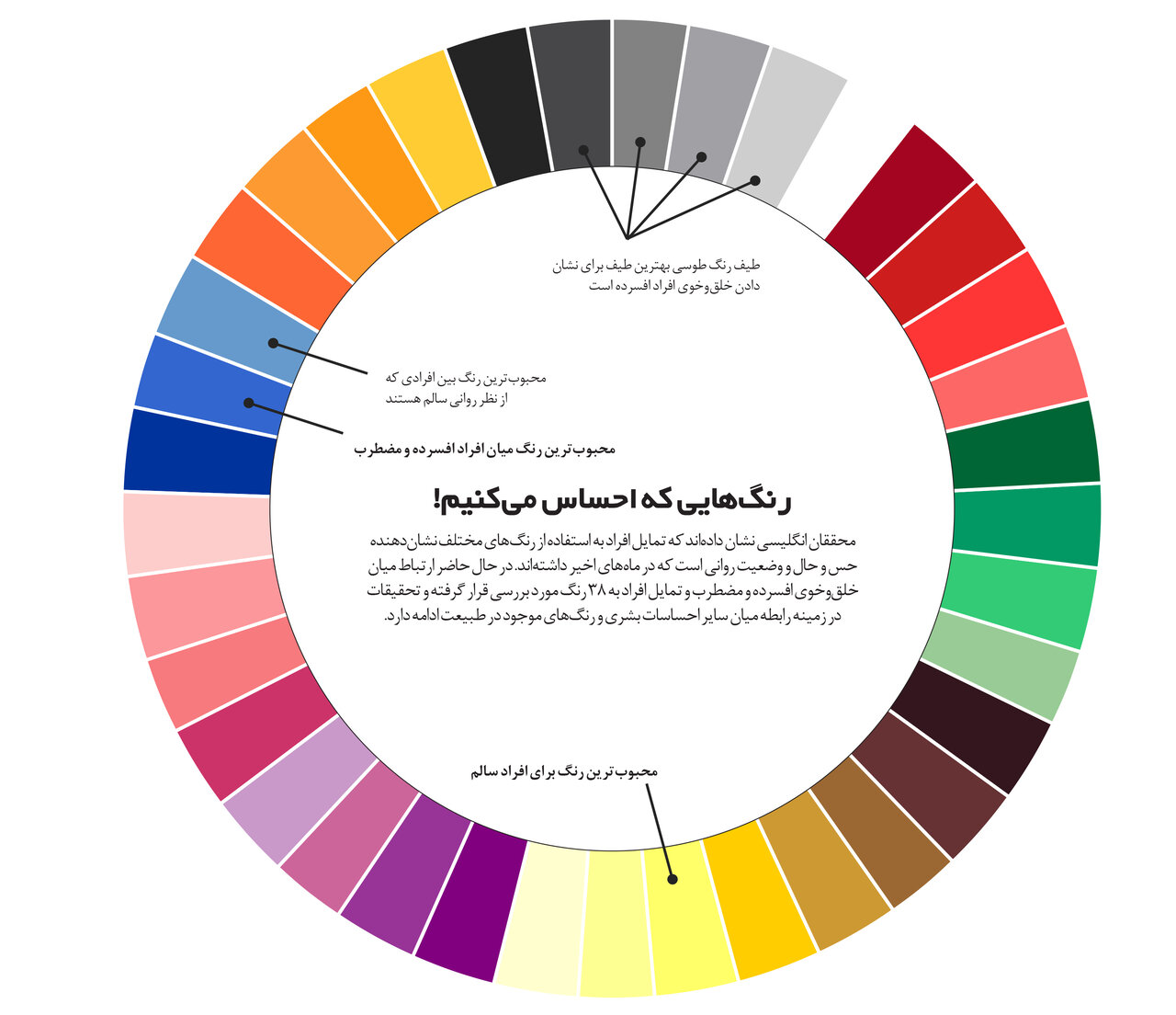 تاثیر باورنکردنی رنگها بر احساسات درونی | هر رنگ چه احساسی دارد؟