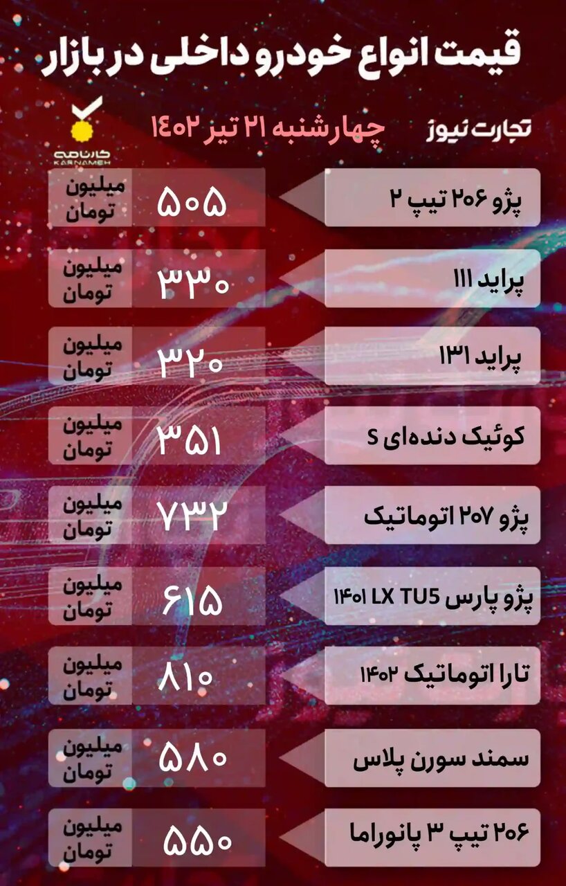 این خودرو پرطرفدار داخلی ۸۴ میلیون تومان ارزان شد | جدول قیمت خودروهای داخلی و خارجی را ببینید