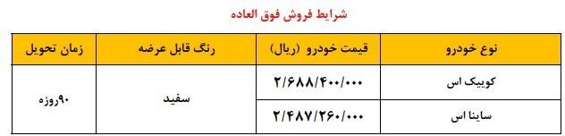 اعلام زمان واریز وجه برای برندگان فروش فوق العاده ۲ خودروی کوییک و ساینا | قیمت خودرو و زمان تحویل