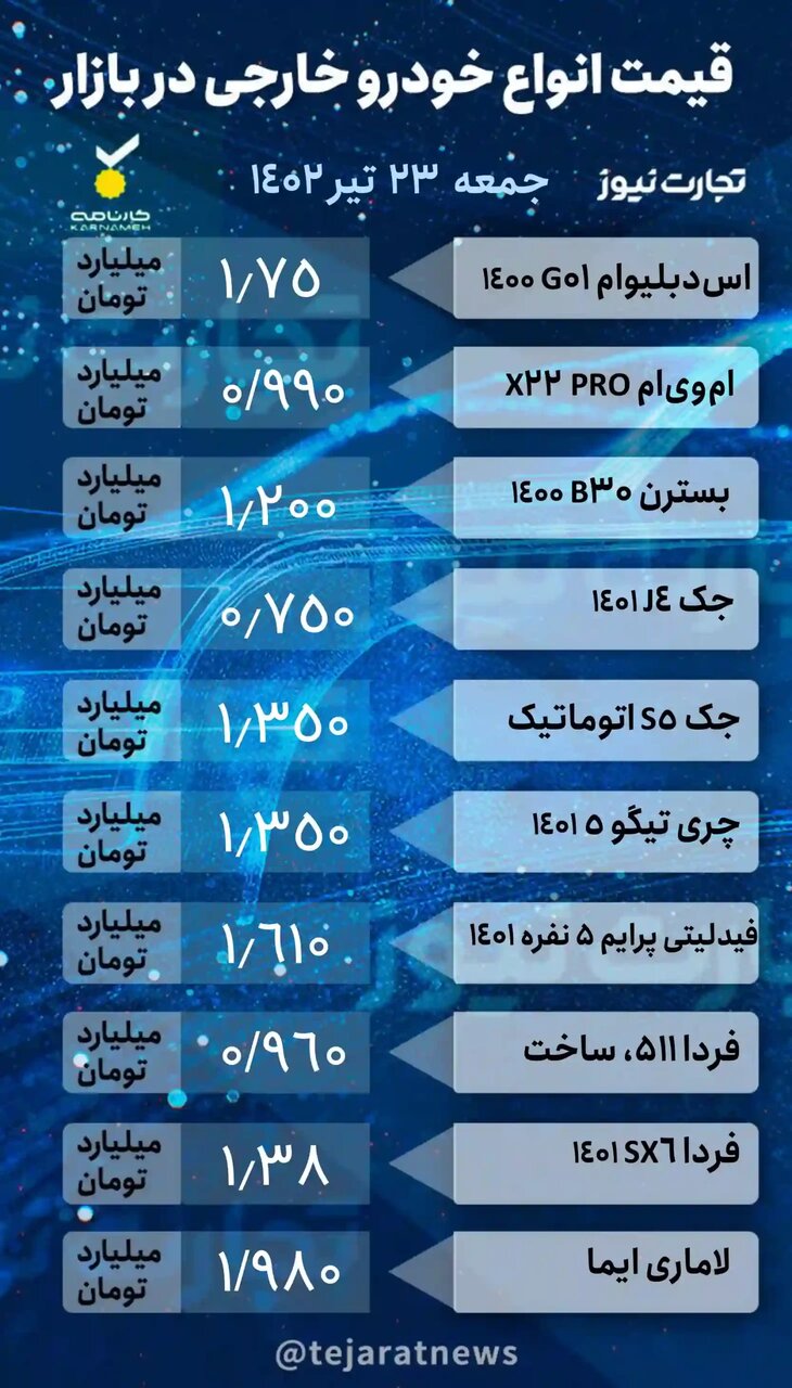 آخرین قیمت خودروهای داخلی و مونتاژی در ۲۳ تیرماه + جدول