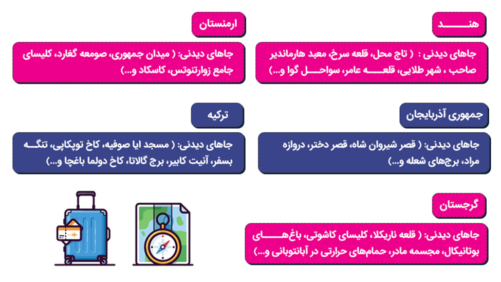 ارزانترین کشورها برای سفر ایرانیها