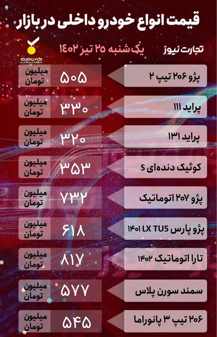 افزایش قیمت ۲ تا ۵ میلیون تومانی برخی خودروهای پرطرفدار در بازار | جدول قیمت خودروهای داخلی و خارجی را ببینید