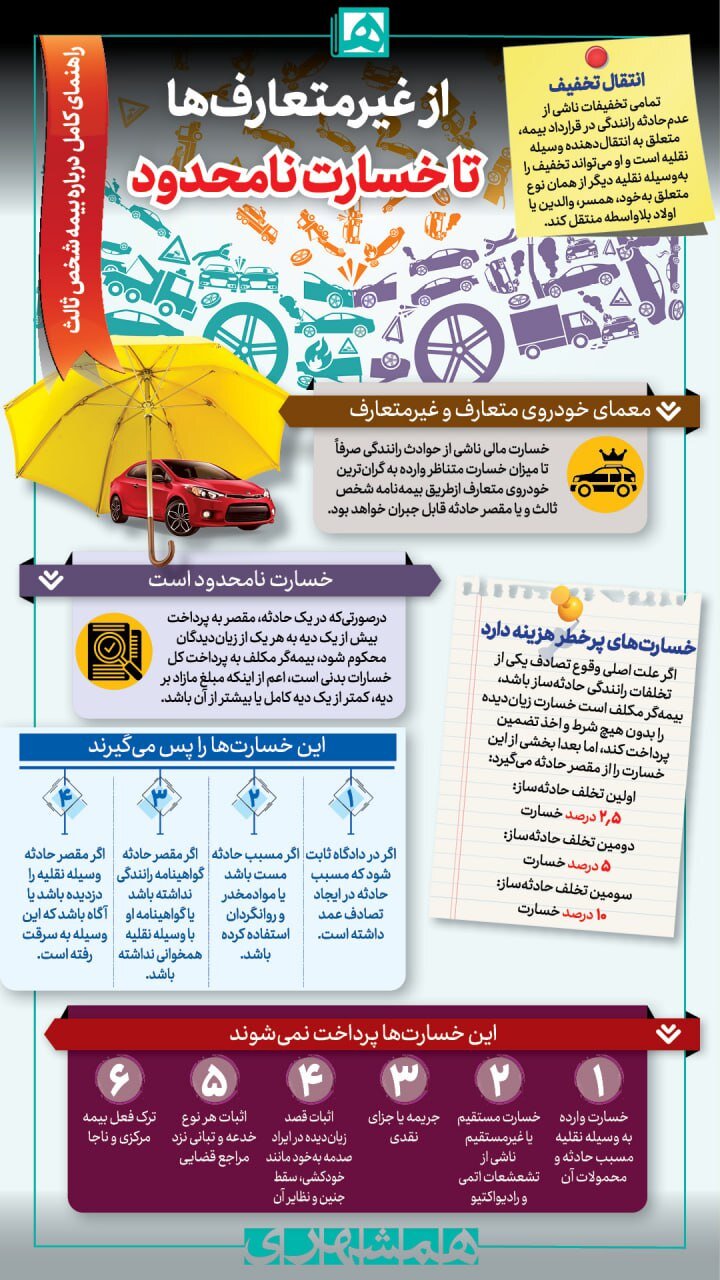 از معمای خودروی متعارف و غیر متعارف تا خسارت نامحدود | راهنمای کامل و کوتاه بیمه شخص ثالث