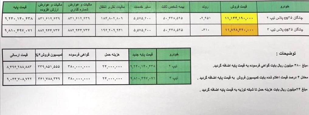 زمان عرضه چانگان وارداتی مشخص شد؛ جزئیات و قیمت