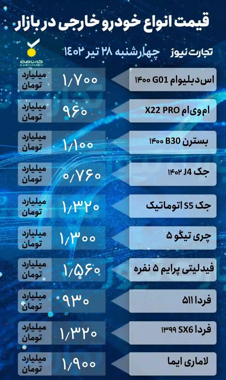 شوک به بازار خودرو؛ کاهش قیمت ۵ تا ۱۰۰ میلیون تومانی برخی خودروها | جدول قیمت خودروهای داخلی و خارجی را ببینید