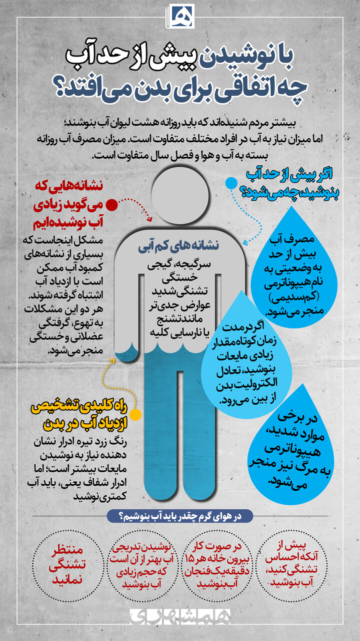 با نوشیدن بیش از حد آب چه اتفاقی برای بدن میافتد؟