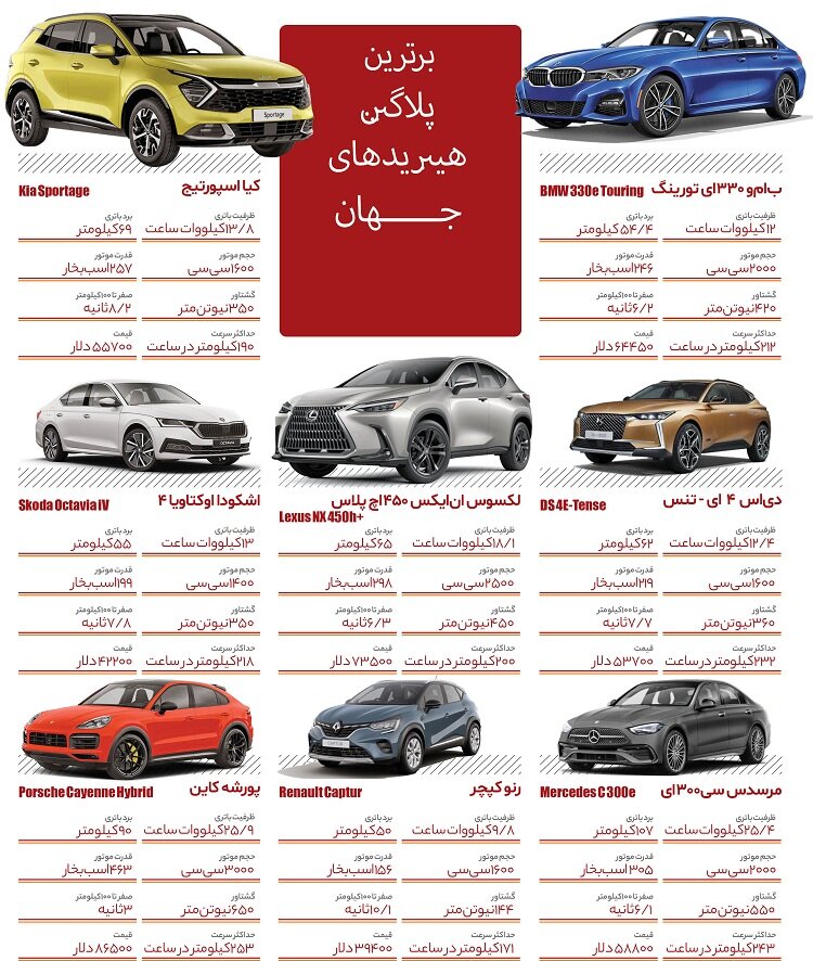 اینفوگرافیک | معرفی برترین خودروهای پلاگین هیبرید جهان