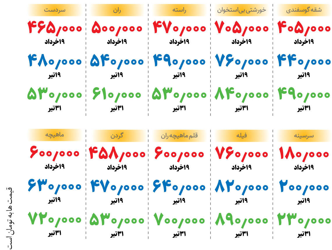 جدیدترین قیمت گوشت گوسفندی در بازار