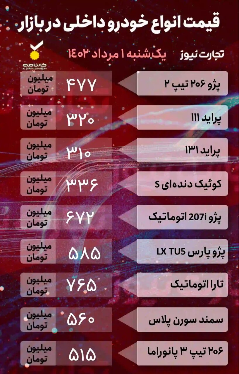کاهش قیمت ۵ تا ۱۰۰ میلیون تومانی برخی خودروها در بازار | جدول قیمت خودروهای داخلی و خارجی را ببینید