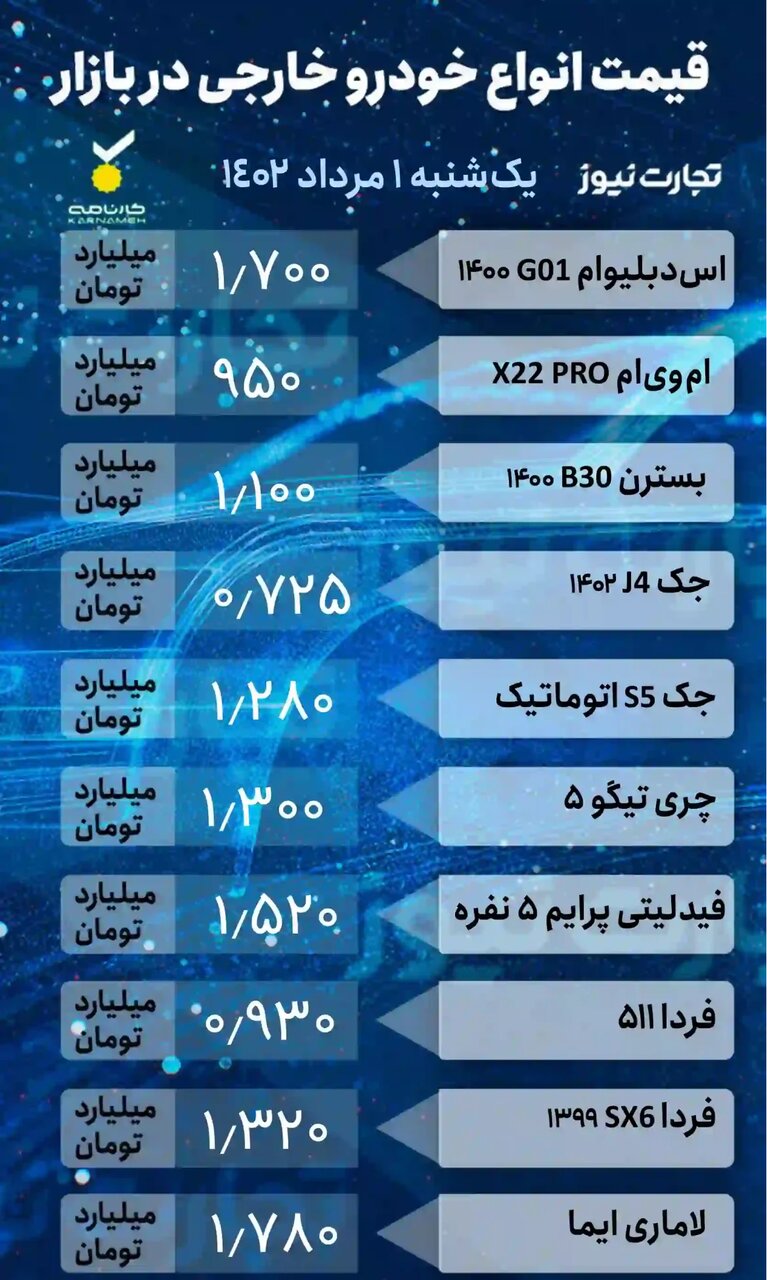کاهش قیمت ۵ تا ۱۰۰ میلیون تومانی برخی خودروها در بازار | جدول قیمت خودروهای داخلی و خارجی را ببینید