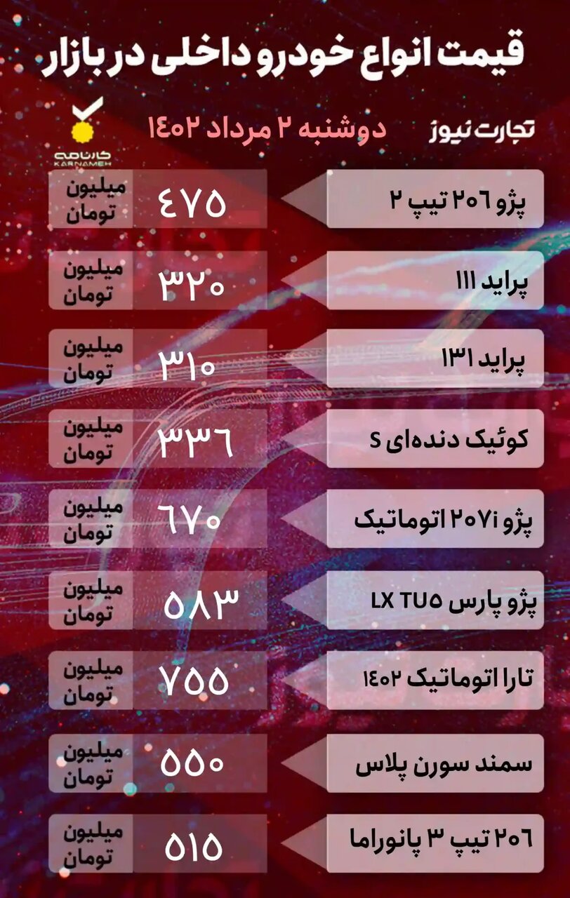 ادامه روند نزولی قیمت خودرو در بازار؛ این خودرو پر طرفدار۱۰ میلیون تومان ارزان شد | جدول قیمت خودروهای داخلی و خارجی را ببینید