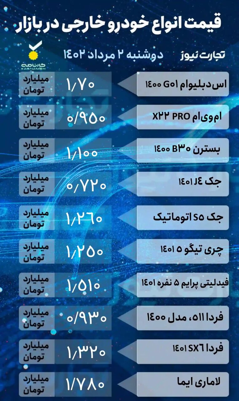 ادامه روند نزولی قیمت خودرو در بازار؛ این خودرو پر طرفدار۱۰ میلیون تومان ارزان شد | جدول قیمت خودروهای داخلی و خارجی را ببینید