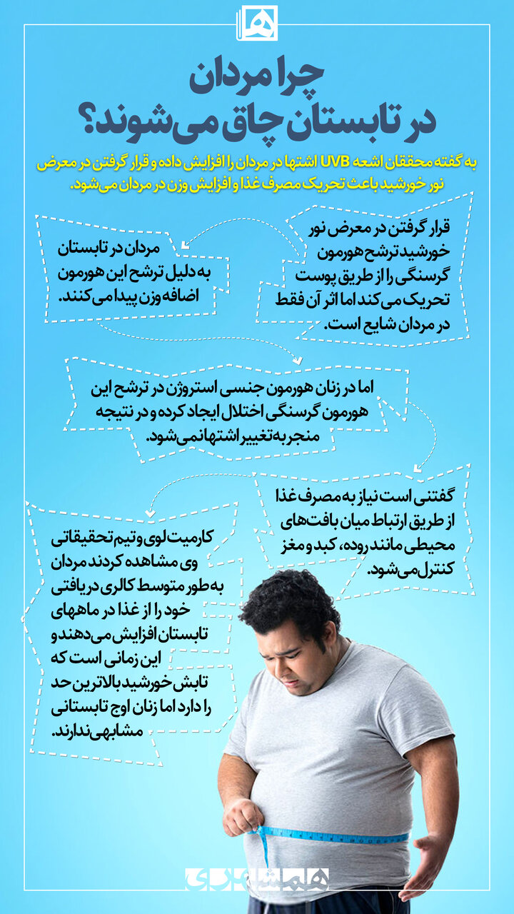 چرا در تابستان بیشتر چاق میشویم؟