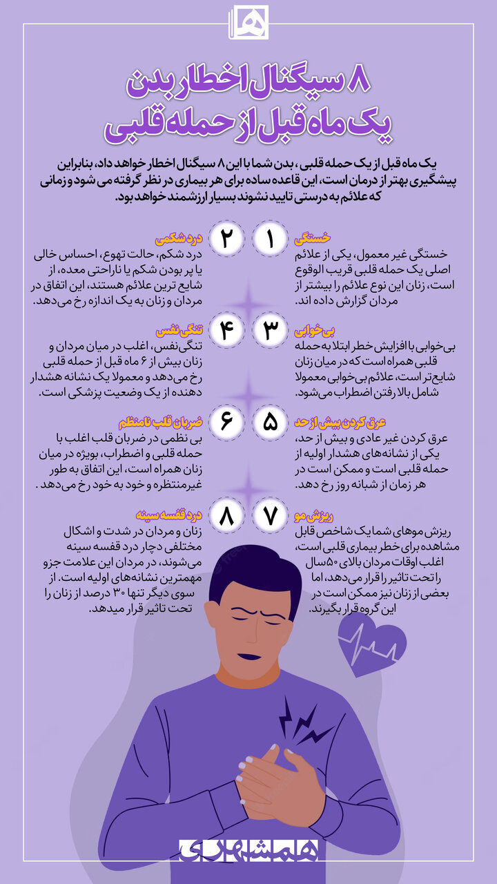 یک ماه قبل از حمله قلبی این نشانهها و اخطارها را مشاهده می کنید