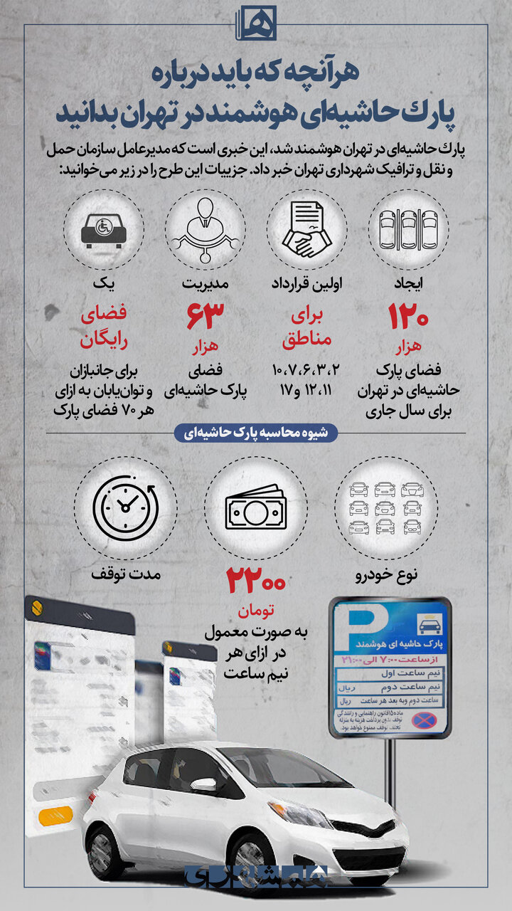 اینفوگرافیک پارک حاشیهای