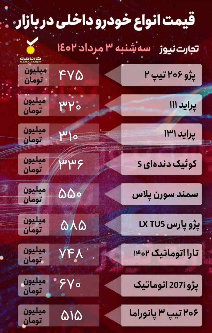 کاهش قیمت ۲ تا ۳۰ میلیون تومانی قیمت برخی خودروها در بازار | جدیدترین قیمت پراید، تیبا، کوئیک، تارا،ام وی ام ، بسترن و لاماری