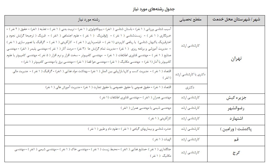 مشمولان سربازی بخوانند ؛ دانشگاه تهران سرباز امریه میگیرد | لیست رشتههای مورد نیاز ؛ از حشرهشناسی و جنگلداری تا علوم اجتماعی و مهندسیها