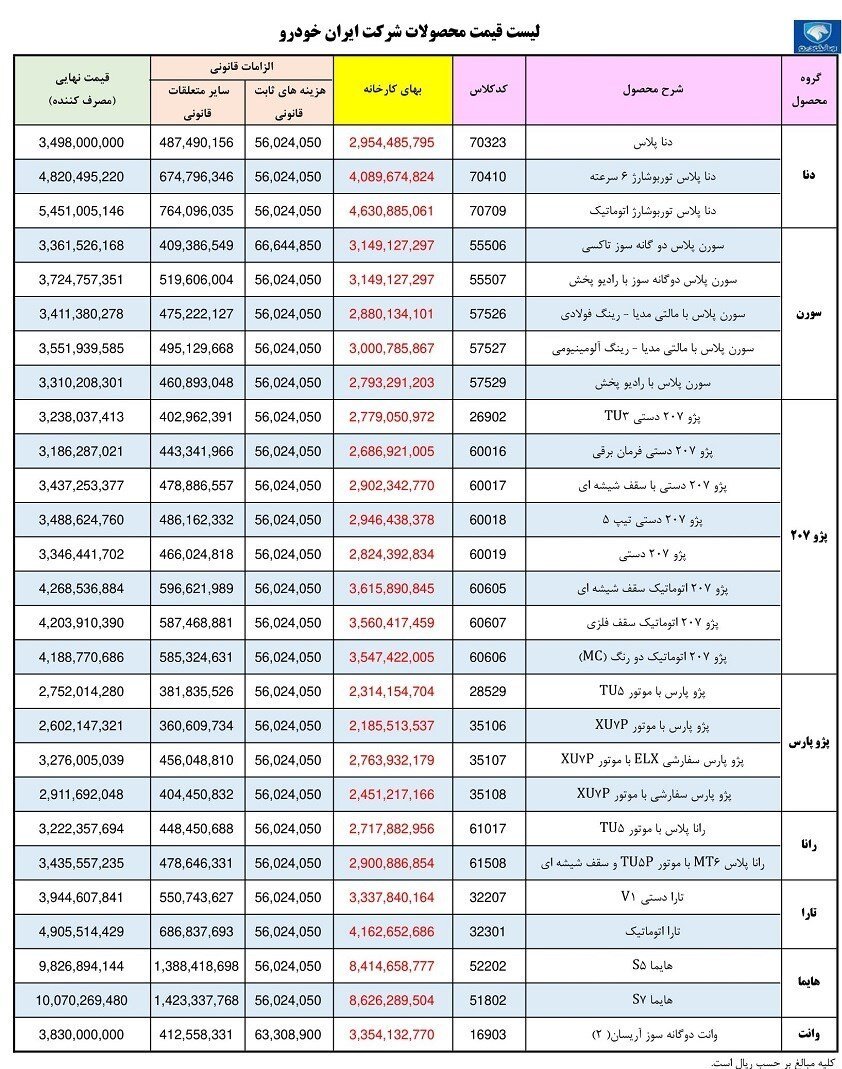 قیمت کارخانه‌ای محصولات ایران خودرو اعلام شد | انواع دنا، پژو، سورن، هایما و تارا چقدر قیمت خورد؟