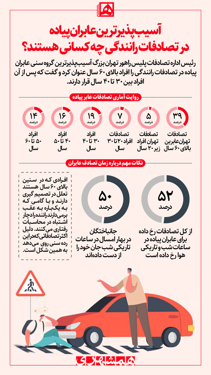 آسیبپذیرترین عابران پیاده در تصادفات رانندگی چه کسانی هستند؟