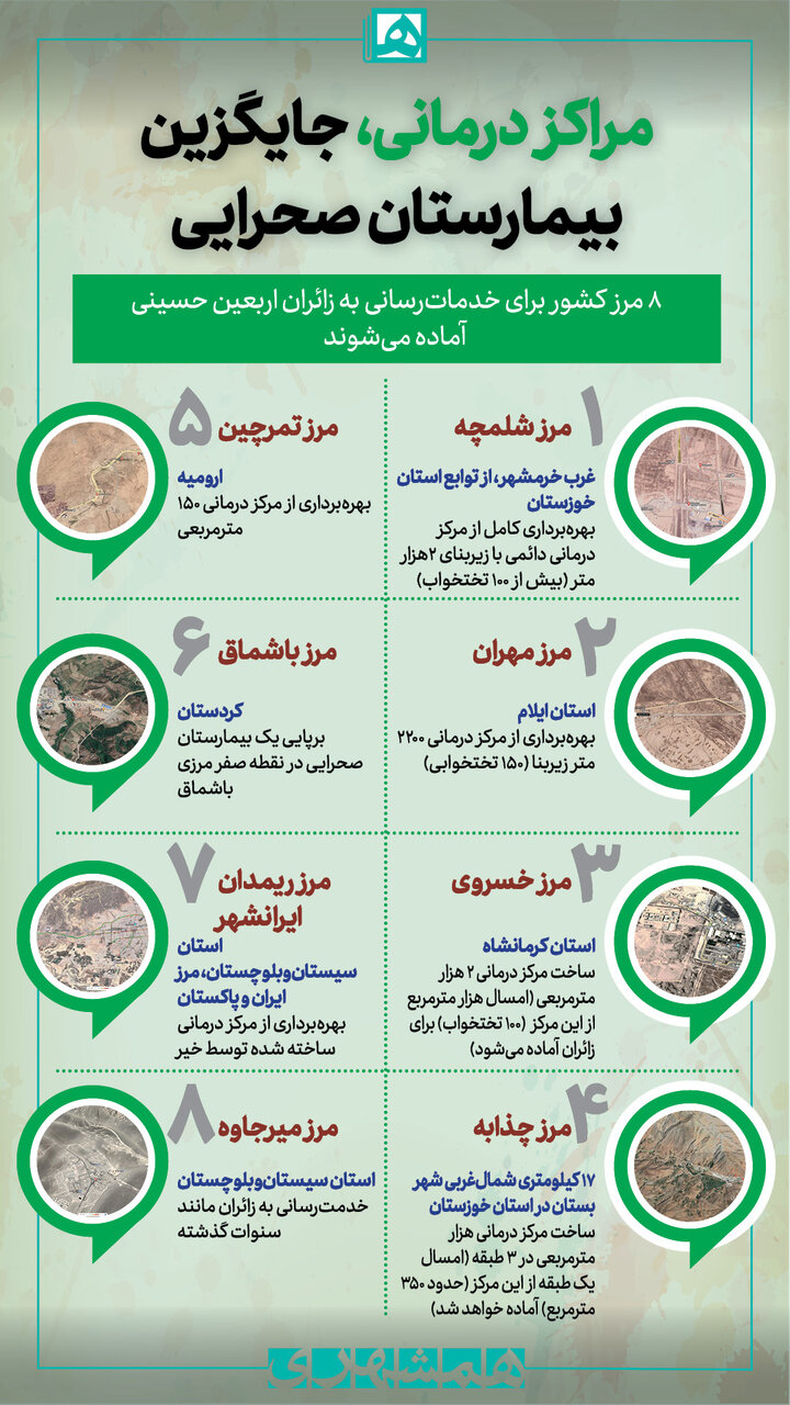 مراکز درمانی در ۸ مرز کشور برای خدمات رسانی به زائران اربعین | مراکز درمانی جایگزین بیمارستان صحرایی